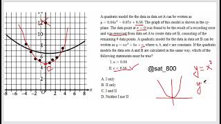 Important quadratic scatter plot question with easy solution