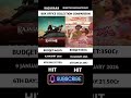Rajasaab Vs Bhartha Mahasayulaku ! January 2026 New Movies comparison #shorts #rajasaab #movieshorts