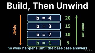 Introduction to CS | 15.2: Writing mult_recur: Base Case, Recursive Step, and the Call Stack