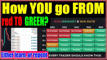 Why Most Traders Fail: Mark Douglas