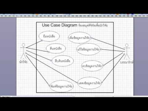 use case diagram ระบบขายสินค้า  Update  Use Case.wmv