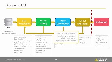 The Data Science / Data Analytics / CRISP-DM Cycle