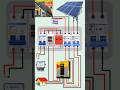 Distribution Box for Solar System Protection #distributionbox #solarconnection #solarsystem #shorts