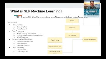 Text Summarization and Question and Answer Generation using Machine Learning - Sprint 4 CS692 Team 7