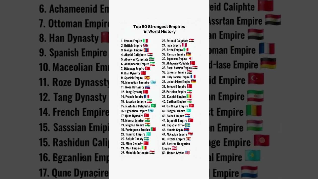 Shocking Top 50 Greatest Empires in History! Roman vs Mongol vs British 🔥 (~68 chars)