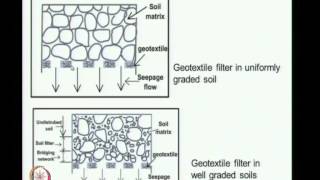 ⁣Mod-01 Lec-34 Filtration of Soils Using Geosynthetics