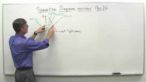 Spacetime diagrams revisited part 1b   Stanford University   Coursera