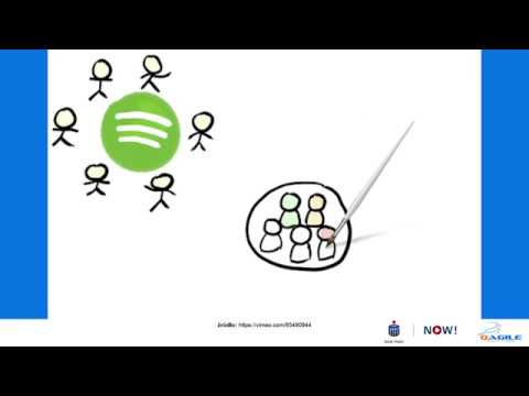 Video: Wat is 'n Spotify-model?