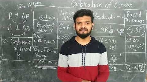 UNITS AND MEASUREMENT :Special Video On Error | Error in sum and difference | Error in product |Ch-2