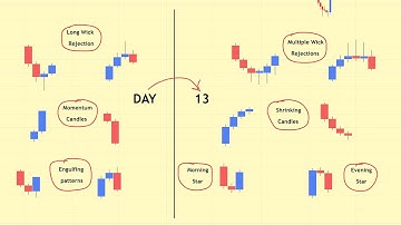 DAY 13 | Candlestick Reversal Patterns for Direct Entries