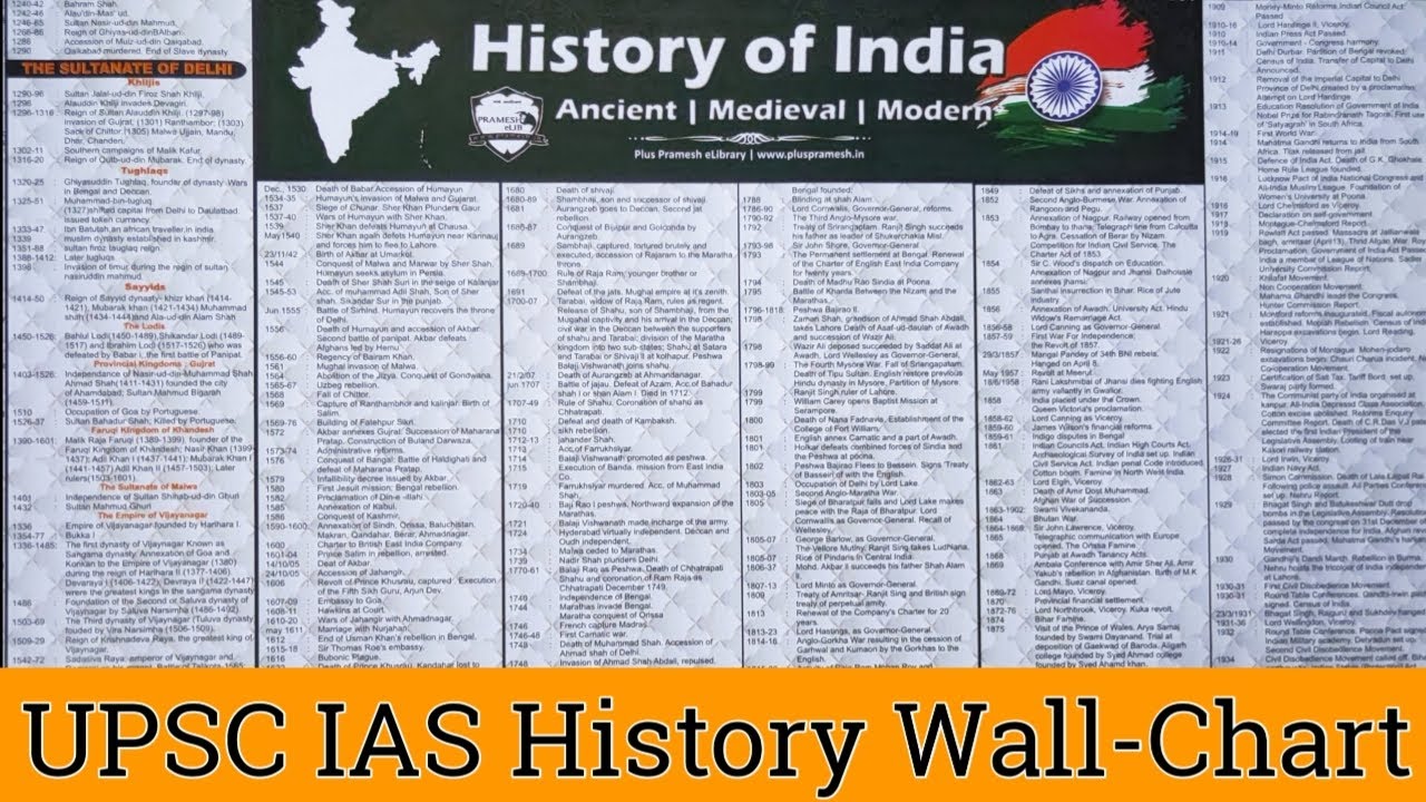 upsc-history-wall-chart-review-ias-wall-chart-upsc-wall-chart