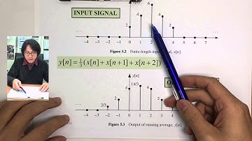 (New) 信號與系統 Lec 4-1 (FIR filter 有限脈衝響應濾波器) 訊號與系統 Signal and System