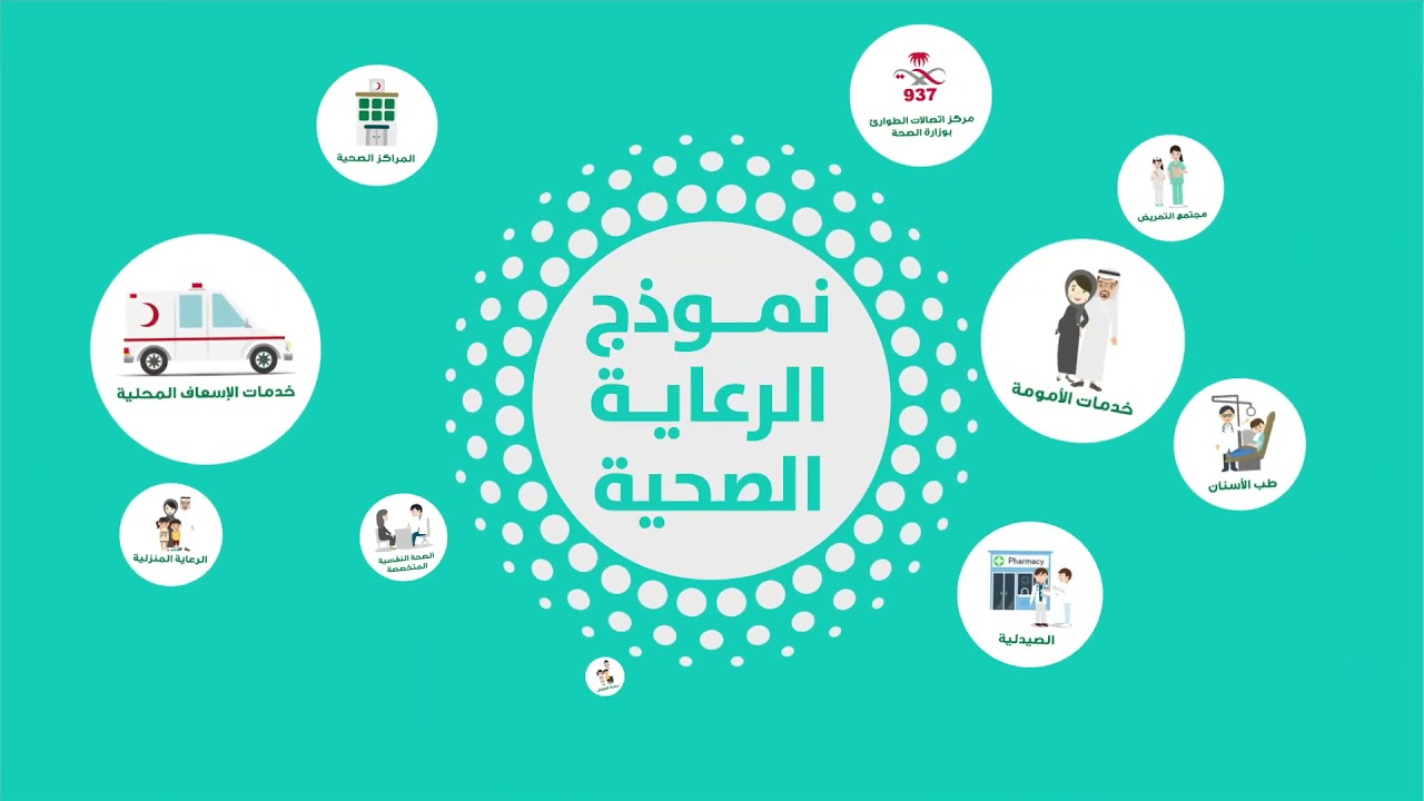 نموذج الرعاية الصحية - امتداد الرؤية في القطاع الصحي