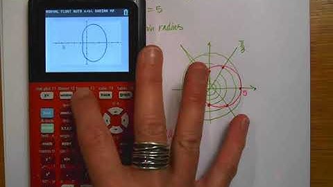 PreCalc 10 8 Graphs of Polar Equations