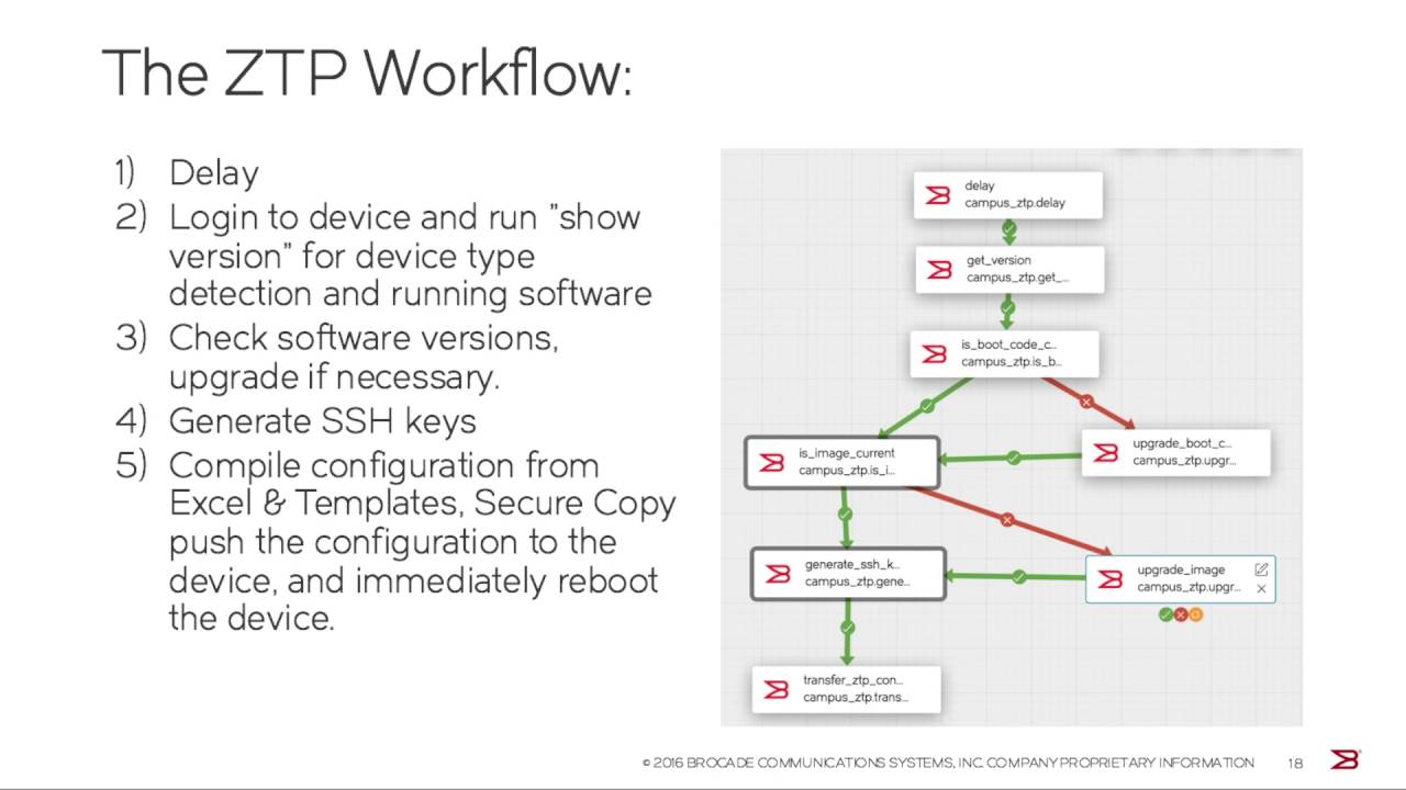 Secure Campus Zero Touch Provisioning using BWC - YouTube