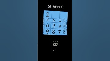 3d array sorting #programming #code #coder #developer #shorts