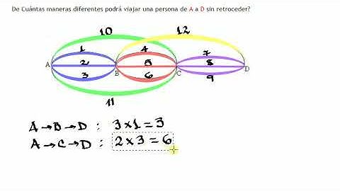 TÉCNICAS DE CONTEO. Cantidad de viajes