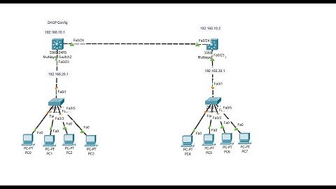 How to Configure Layer 3 Switch with Dynamic Routing Protocol   CCNA