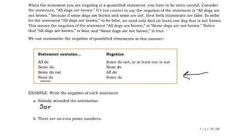 Set Theory and Logic, Negation