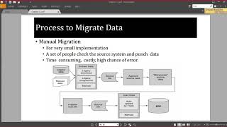 Lecture-33 Data Migration in ERP