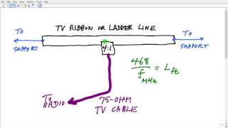 Calrad FM or TV Folded Dipole Antenna 