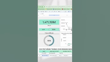 Báo cáo chi phí cửa hàng, doanh nghiệp của bạn tự động #shortvideo  #dashboard #googlesheets