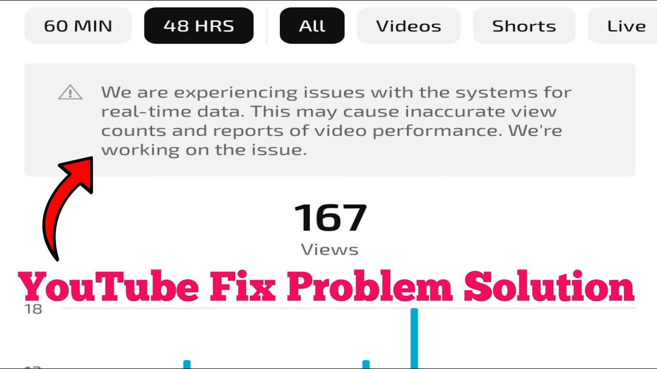 We are experiencing issues with the system for real time data this may ...