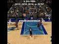 Is this NBA 2K12, 2K13, 2K14, or 2K15? #short #shorts