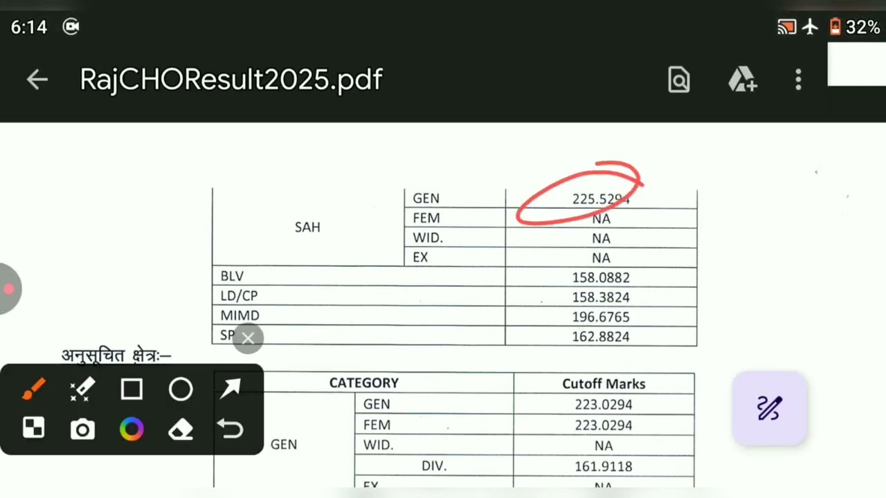 Rajasthan CHO Result 2025💐NHM CHO Cut off 2025💯ANM Result & Cut off 