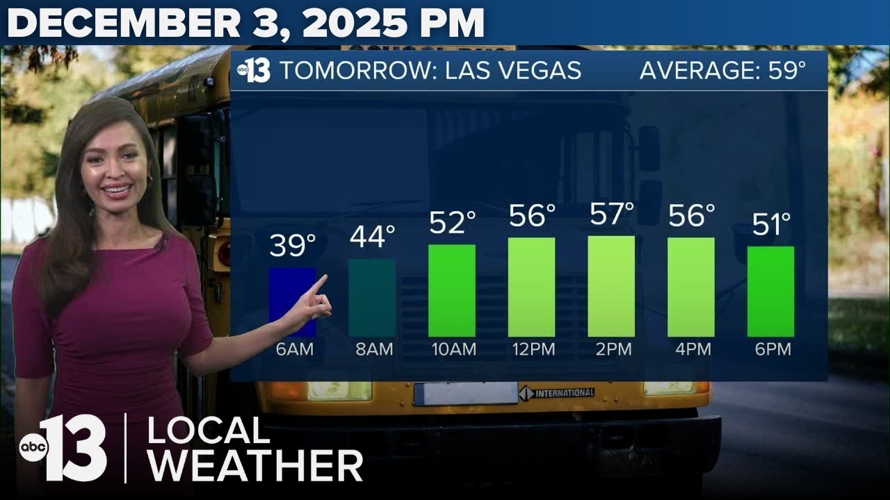 Sunny with Less Wind on Thursday - YouTube
