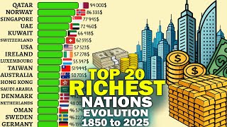 Top Largest Economies In The World From 1850 To 2025