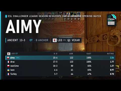 aimy POV against Vexar on Ancient