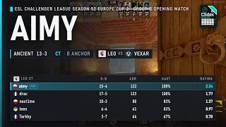 Leo aimy (15-4) CT B Anchor on Ancient vs Vexar @ ESL Challenger League Season 52 Europe Cup 2