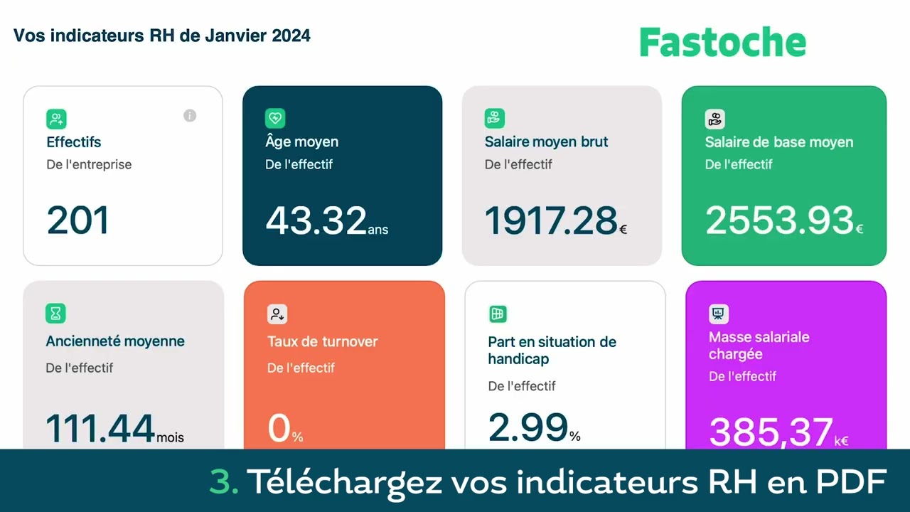 Fastoche, le tableau de bord pour RH débordées