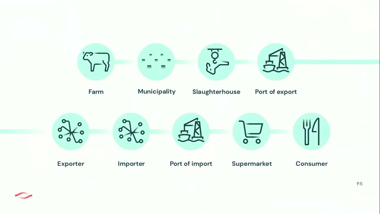 Driving a transition to sustainable trade through data transparency