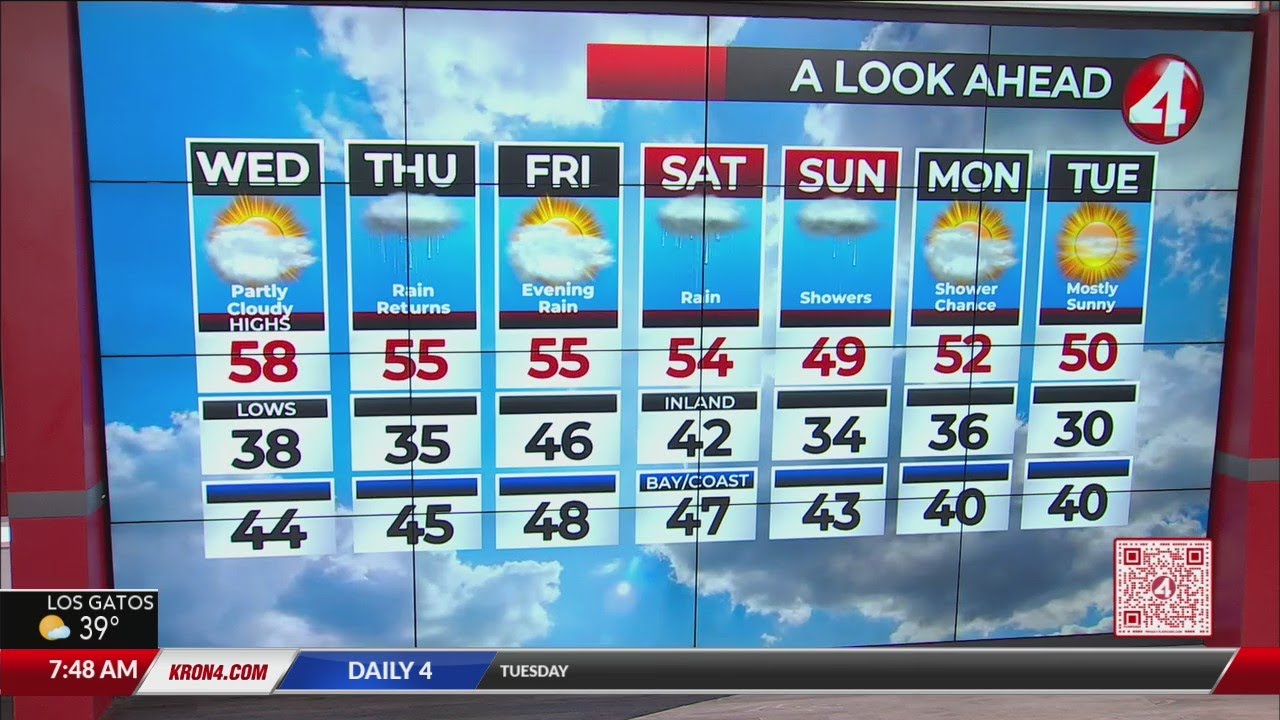 Latest Weather Forecast - YouTube