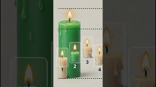 Master Candle setup is a popular price-action breakout strategy #trading #stockmarket
