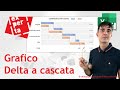 EXCEL – GRAFICI COMPLESSI: 👀 Grafico Delta a Cascata