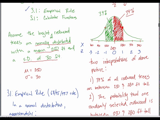 empirical rule problems