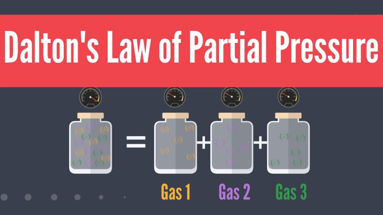 Daltons Law Of Partial Pressure