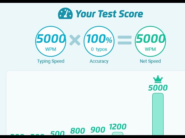  Complete a Typing Test in 60 Seconds!