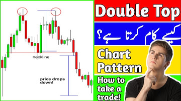 Double Top | Double Top Pattern | Double Top Bottom Indicator | Double Top Price Action