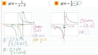 Reciprocal Function - Graph Rational Functions