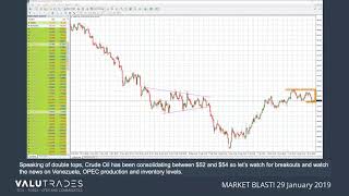 Valutrades Market Blast - 29.01.2019