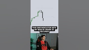 This ONE Indicator Sets My Trading Bias in 30s ⏱ | Forex & Price Action Strategy