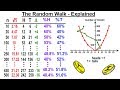 Statistics ch 4 probability in statistics 8 of 74 the random walk  explained