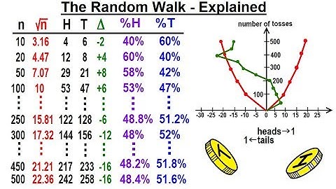 Statistics: Ch 4 Probability in Statistics (8 of 74) The Random Walk - Explained