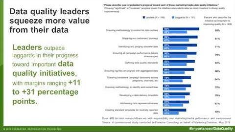 Become a Data Quality Leader with these 7 Data Quality Dimensions