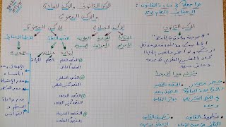 مراجعة في مادة القانون الجنائي العام s2 : مراجعة جميع  أركان الجريمة  في فيديو واحد