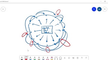 ECO419 Computable General Equilibrium Models Lecture 6 Part a